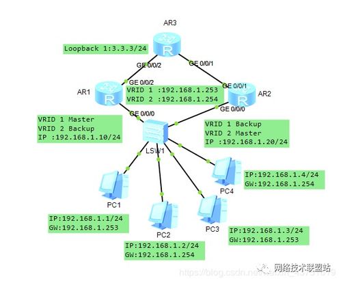虛擬路由冗余協(xié)議VRRP 網(wǎng)絡(luò)工程師入門系列之判斷設(shè)備網(wǎng)絡(luò)狀態(tài)
